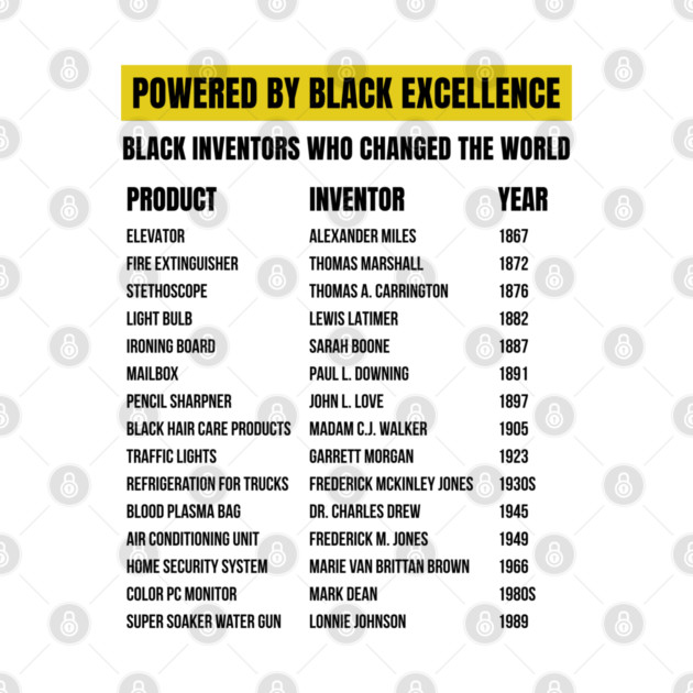 Black Inventors Who Changed the World by UrbanLifeApparel