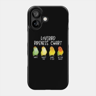 Lovebird Ripeness Chart Phone Case