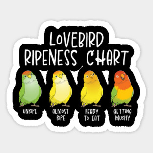 Lovebird Ripeness Chart Magnet