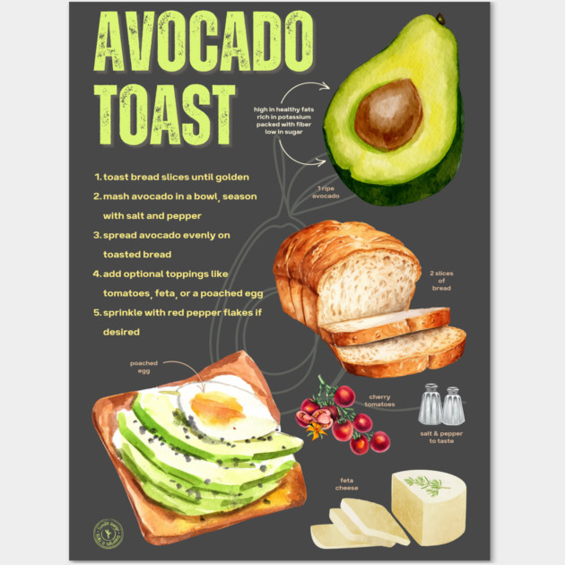 Avocado Toast Recipe - Rustic Chalkboard feel Wall Art by TuncGK