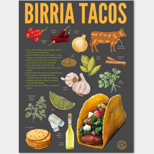 Birria Tacos Recipe Print – Authentic Mexican Food Wall Art & Kitchen Decor Wall Art by TuncGK