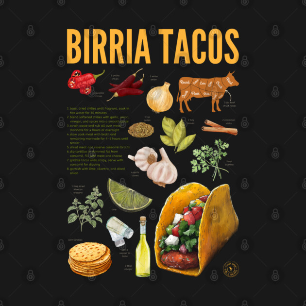 Birria Tacos Recipe Print – Authentic Mexican Food Wall Art & Kitchen Decor by TuncGK