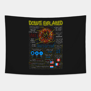 Donuts explained Tapestry