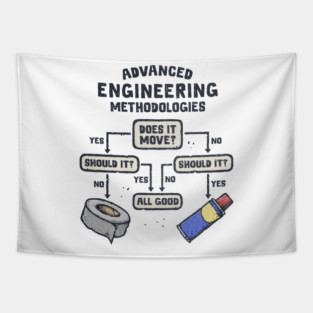 Advanced Engineering Tapestry