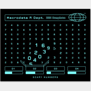 Scary Numbers | Macrodata Refinement Department | Lumon Posters and Art