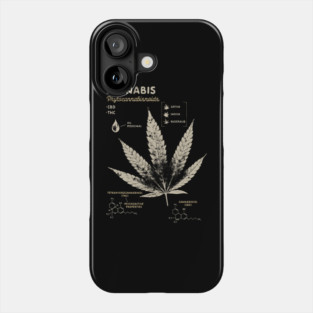 Cannabis Weed Lover Marijuana 420 Cannabis Leaf Anatomy Phone Case