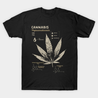 Cannabis Weed Lover Marijuana 420 Cannabis Leaf Anatomy T-Shirt