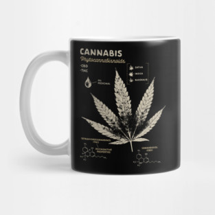 Cannabis Weed Lover Marijuana 420 Cannabis Leaf Anatomy Mug