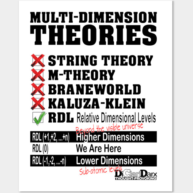 RDL - Relative Dimensional Levels Wall Art by Santy's Store