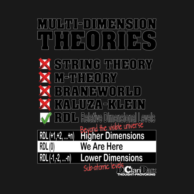 RDL - Relative Dimensional Levels by Santy's Store