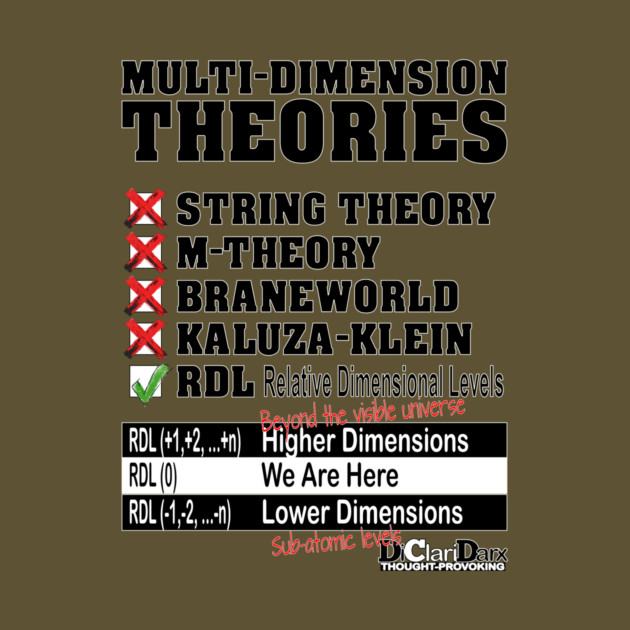 RDL - Relative Dimensional Levels by Santy's Store