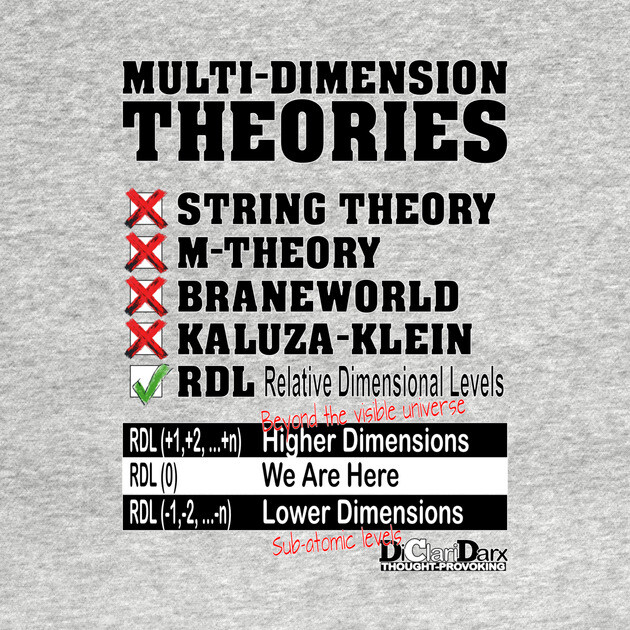 RDL - Relative Dimensional Levels by Santy's Store