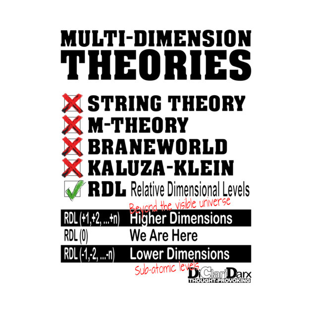 RDL - Relative Dimensional Levels by Santy's Store