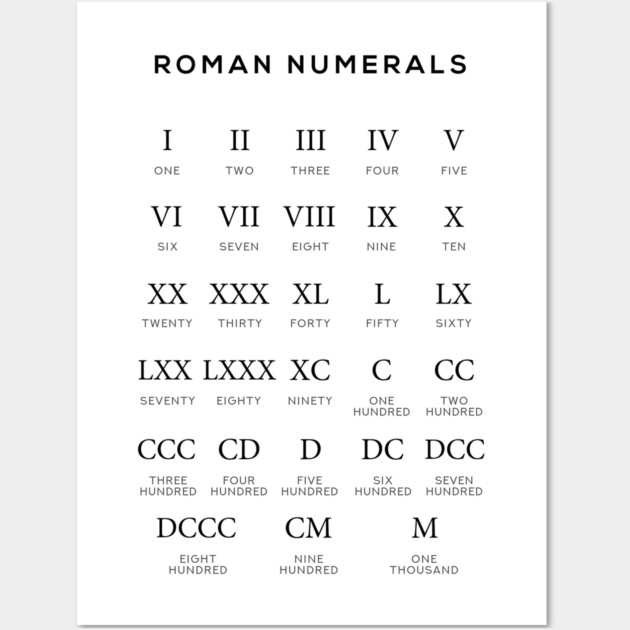 Roman Numerals Chart - Number Counting - White Print