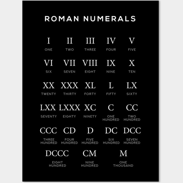 Roman Numerals Chart - Number Counting - Black Print