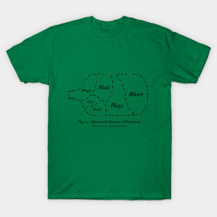 Anatomy of Homebrew T-Shirt