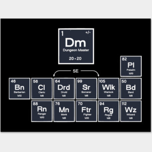 Periodic D&D Posters and Art