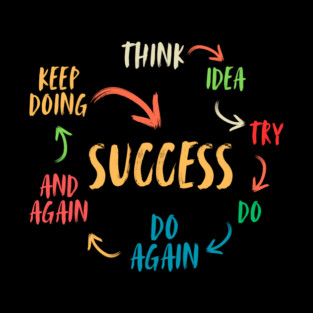 Success Motivation Mindset Mug