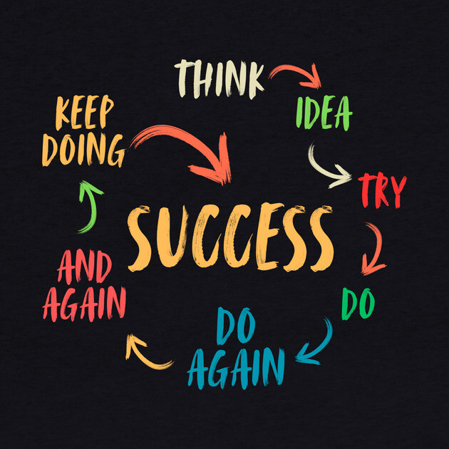 Success Motivation Mindset by The WYLD Tribe