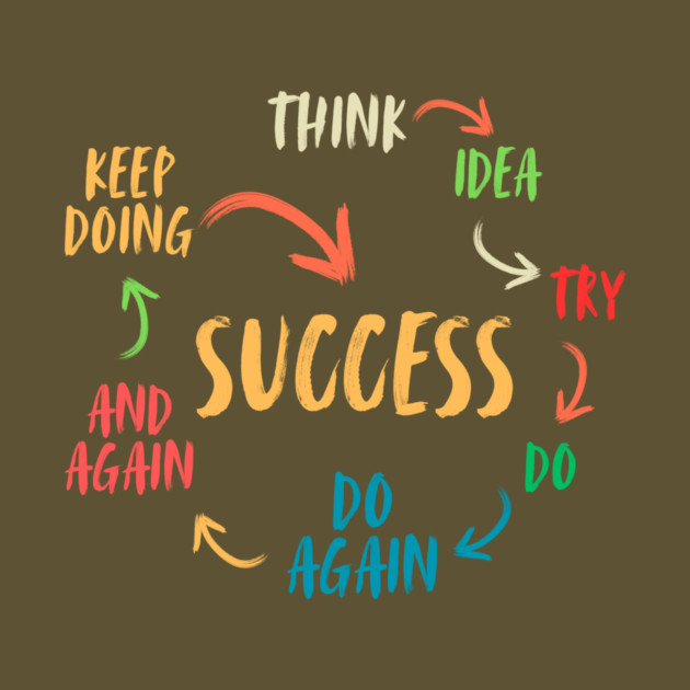 Success Motivation Mindset by The WYLD Tribe