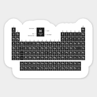 Periodic Table of Elements Magnet