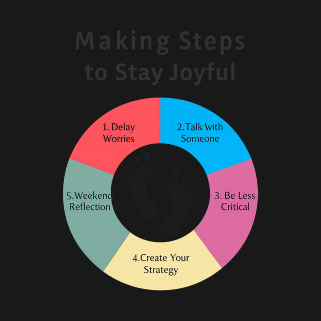 Making Steps to Stay Joyful by Fauzi's Store