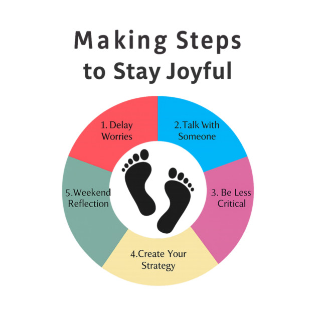 Making Steps to Stay Joyful by Fauzi's Store