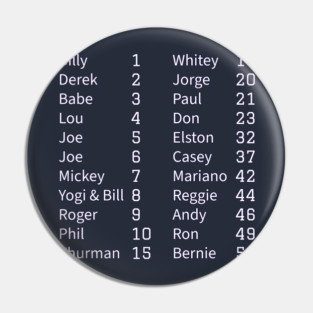 Yankees retired numbers Pin