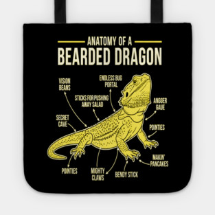 Anatomy of a Bearded Dragon Tote