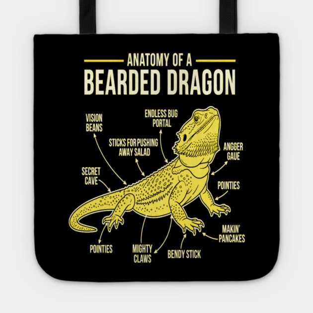 Anatomy of a Bearded Dragon Tote by OUTFITPAW