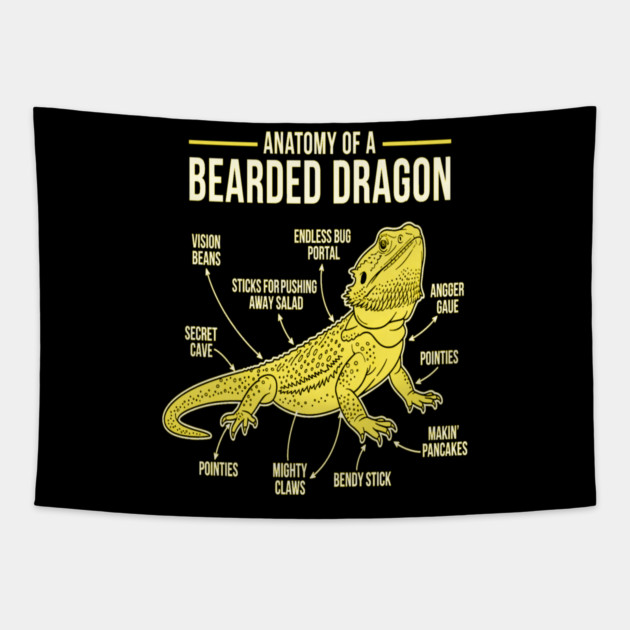 Anatomy of a Bearded Dragon Tapestry by OUTFITPAW