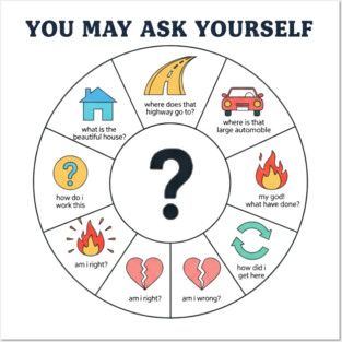 You-May-Ask-Yourself Posters and Art