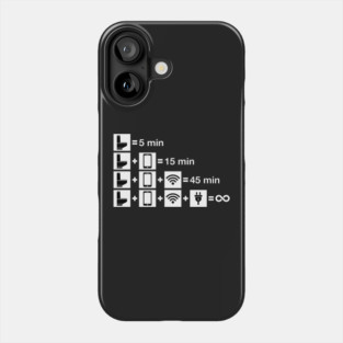 The Bathroom Equation Phone Case