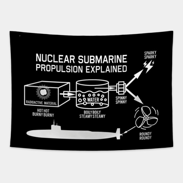 Nuclear Submarine Propulsion Funny Diagram Joke Tapestry by Kelo