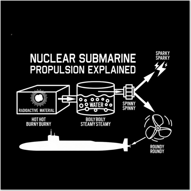 Nuclear Submarine Propulsion Funny Diagram Joke Wall Art by Kelo