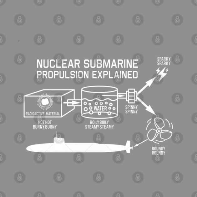 Nuclear Submarine Propulsion Funny Diagram Joke by Kelo