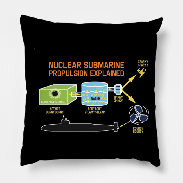 Nuclear Submarine Propulsion Funny Diagram Joke Pillow by Kelo