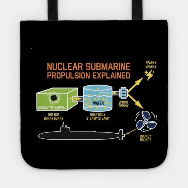 Nuclear Submarine Propulsion Funny Diagram Joke Tote by Kelo