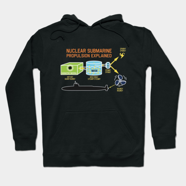 Nuclear Submarine Propulsion Funny Diagram Joke Hoodie by Kelo