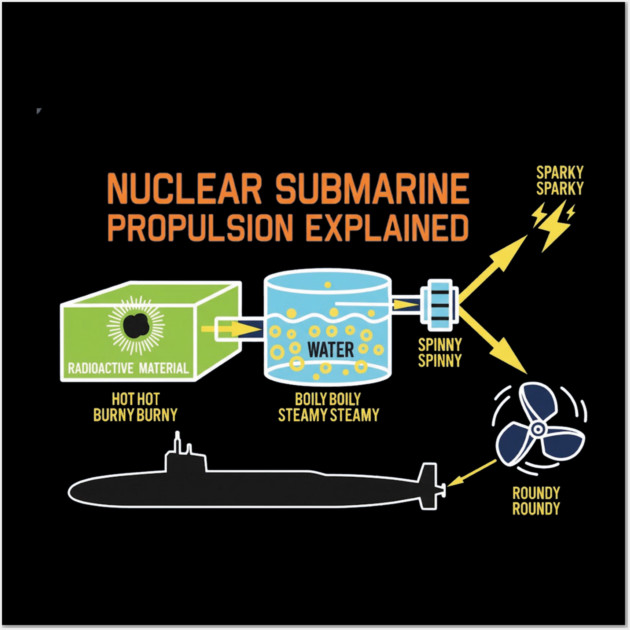 Nuclear Submarine Propulsion Funny Diagram Joke Wall Art by Kelo