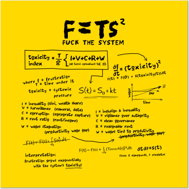 TOXICITY Wall Art by artslaves