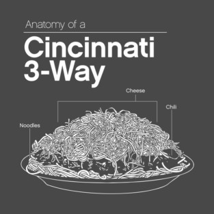 Anatomy of a Cincinnati 3-Way T-Shirt