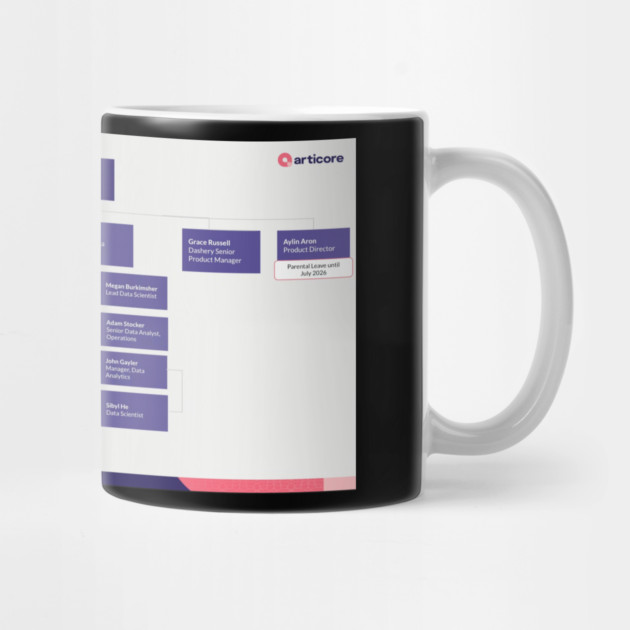 Org Chart by drewreynoldssss