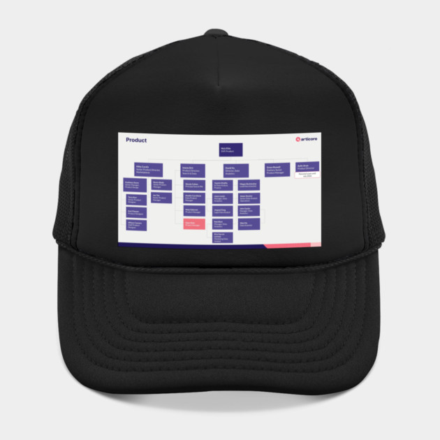 Org Chart by drewreynoldssss