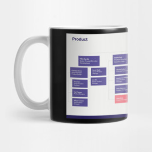 Org Chart Mug