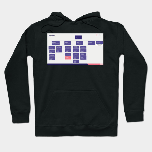 Org Chart Hoodie by drewreynoldssss