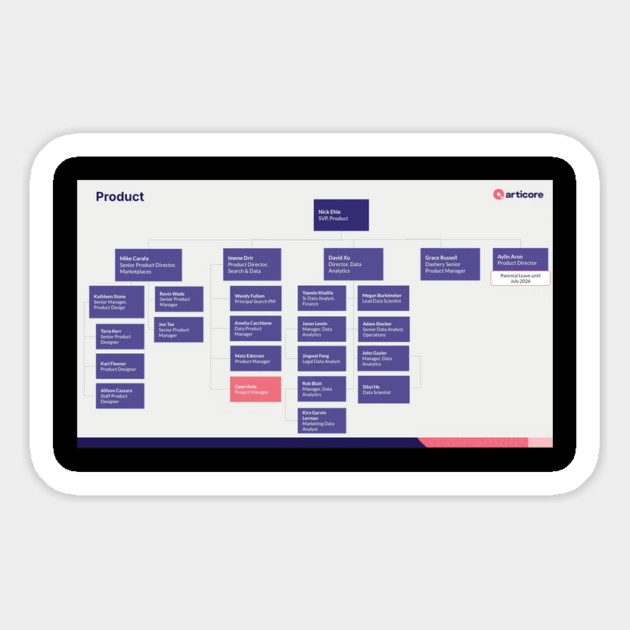 Org Chart Magnet by drewreynoldssss