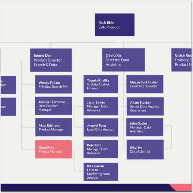 Org Chart Wall Art by drewreynoldssss