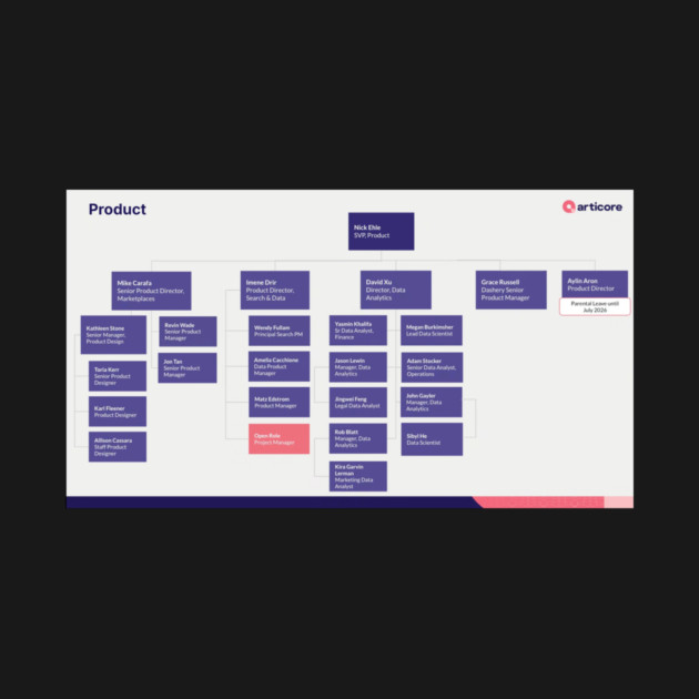 Org Chart by drewreynoldssss