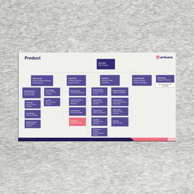 Org Chart by drewreynoldssss